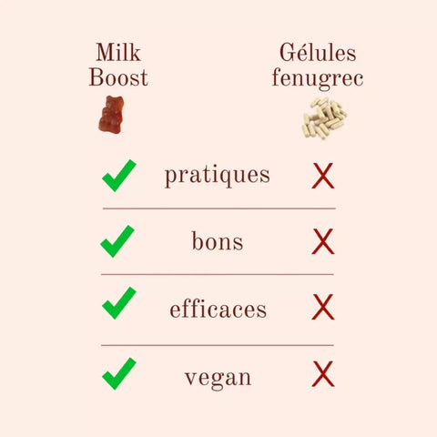 Complément alimentaire MILK BOOST Isis Superfood pour l'allaitement, flacon contenant des capsules de soutien à la lactation.