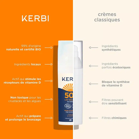 Crème lait solaire adulte SPF50 Kerbi - Blossom Care